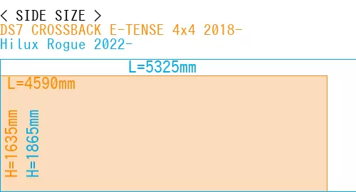 #DS7 CROSSBACK E-TENSE 4x4 2018- + Hilux Rogue 2022-